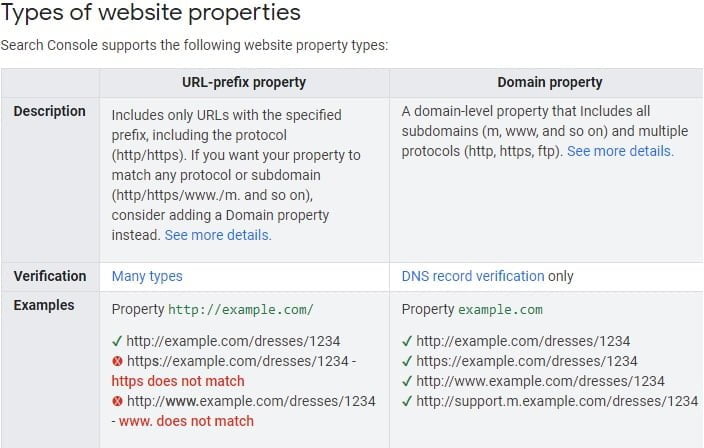 Type of Website Property