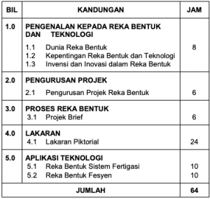 Screenshot 2022-01-08 at 01.54.18